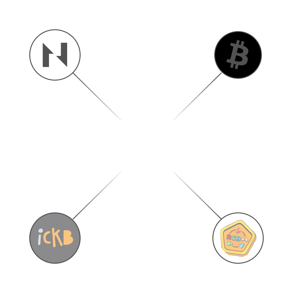 Multi-Asset Support